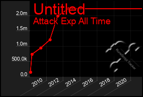 Total Graph of Untitled