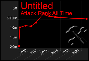 Total Graph of Untitled