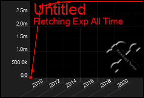 Total Graph of Untitled