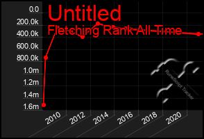 Total Graph of Untitled