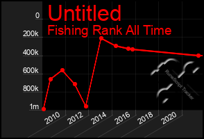 Total Graph of Untitled