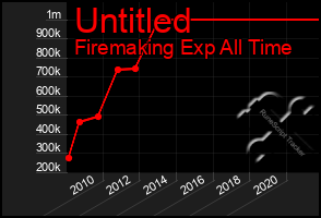 Total Graph of Untitled