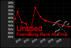 Total Graph of Untitled