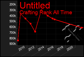 Total Graph of Untitled