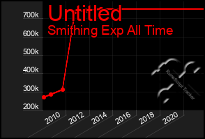 Total Graph of Untitled