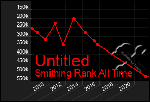 Total Graph of Untitled