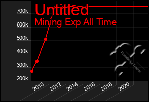 Total Graph of Untitled