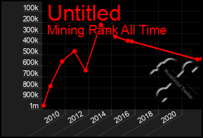 Total Graph of Untitled