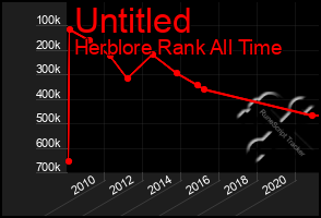 Total Graph of Untitled