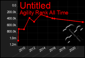 Total Graph of Untitled