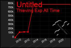 Total Graph of Untitled