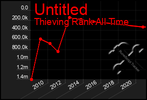 Total Graph of Untitled