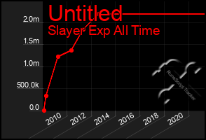 Total Graph of Untitled