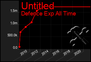 Total Graph of Untitled