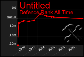 Total Graph of Untitled