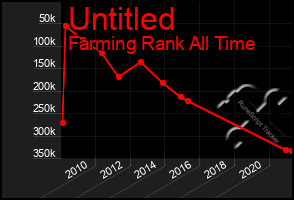 Total Graph of Untitled