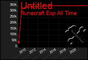 Total Graph of Untitled