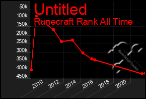 Total Graph of Untitled