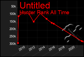 Total Graph of Untitled