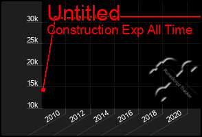 Total Graph of Untitled