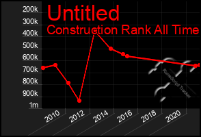 Total Graph of Untitled