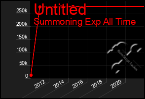 Total Graph of Untitled