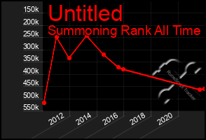 Total Graph of Untitled