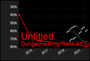 Total Graph of Untitled