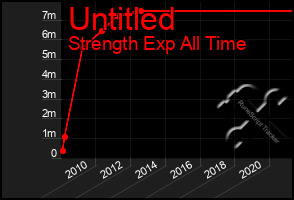 Total Graph of Untitled