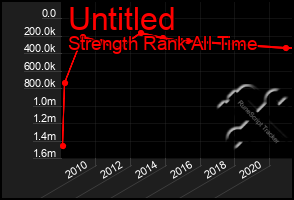 Total Graph of Untitled