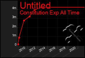 Total Graph of Untitled