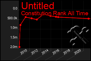 Total Graph of Untitled