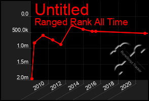 Total Graph of Untitled