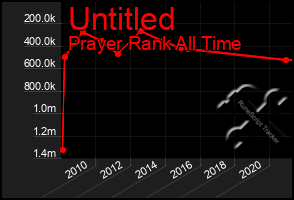 Total Graph of Untitled