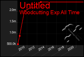 Total Graph of Untitled