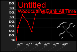 Total Graph of Untitled