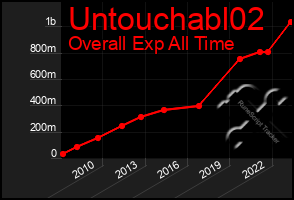 Total Graph of Untouchabl02