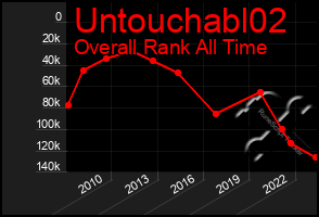 Total Graph of Untouchabl02