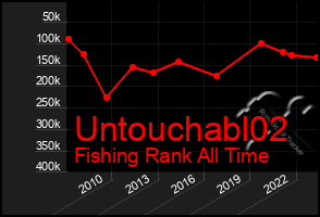 Total Graph of Untouchabl02