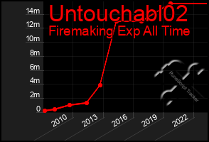 Total Graph of Untouchabl02