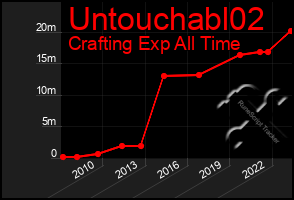 Total Graph of Untouchabl02