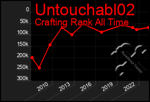 Total Graph of Untouchabl02