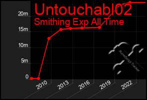 Total Graph of Untouchabl02