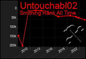 Total Graph of Untouchabl02