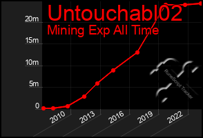 Total Graph of Untouchabl02