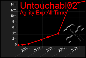 Total Graph of Untouchabl02