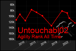 Total Graph of Untouchabl02