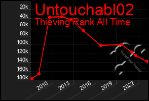 Total Graph of Untouchabl02