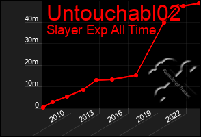 Total Graph of Untouchabl02