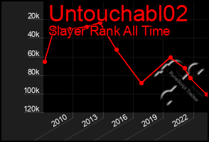 Total Graph of Untouchabl02